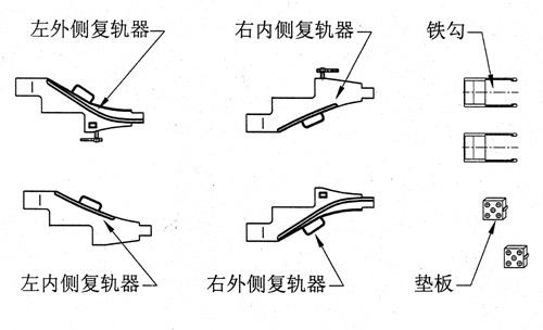 <b>ZF-3型组合式复轨器救援设备使用方法</b>