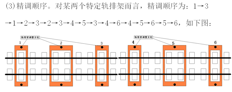 精调顺序 精调顺序
