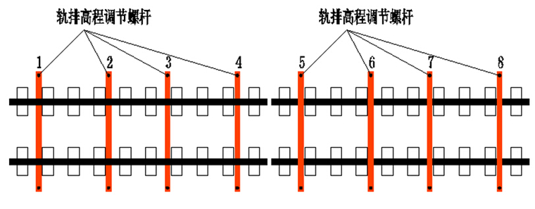 轨排粗调顺序 轨排粗调顺序